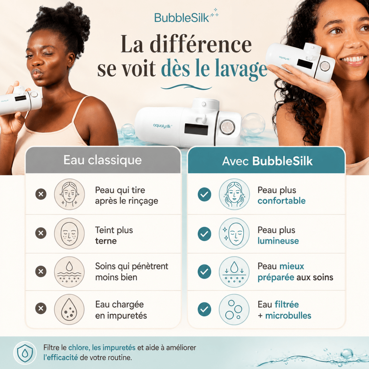 Bubblesilk | Filtre à eau Skincare 2.0 - aqualysilk