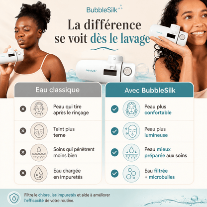 Bubblesilk | Filtre à eau Skincare 2.0 - aqualysilk