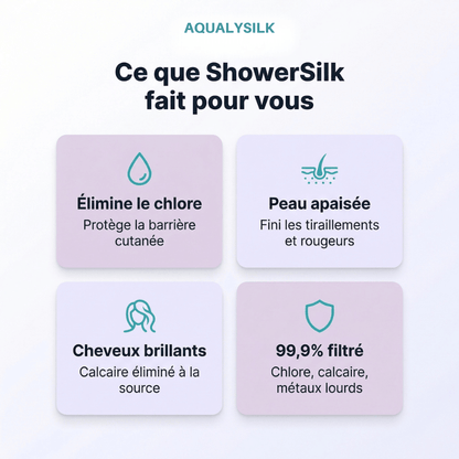 SHOWERSILK | Filtre de douche - aqualysilk