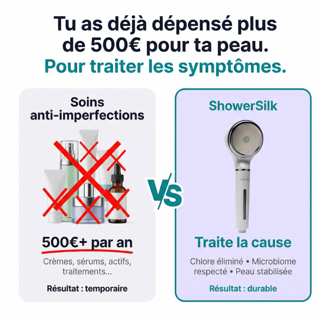 SHOWERSILK | Filtre de douche - aqualysilk