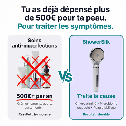 SHOWERSILK | Filtre de douche - aqualysilk